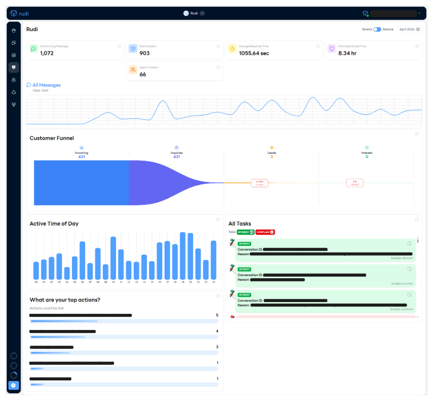 Dashboard